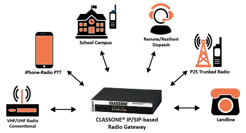 Inemsoft Integration Diagram