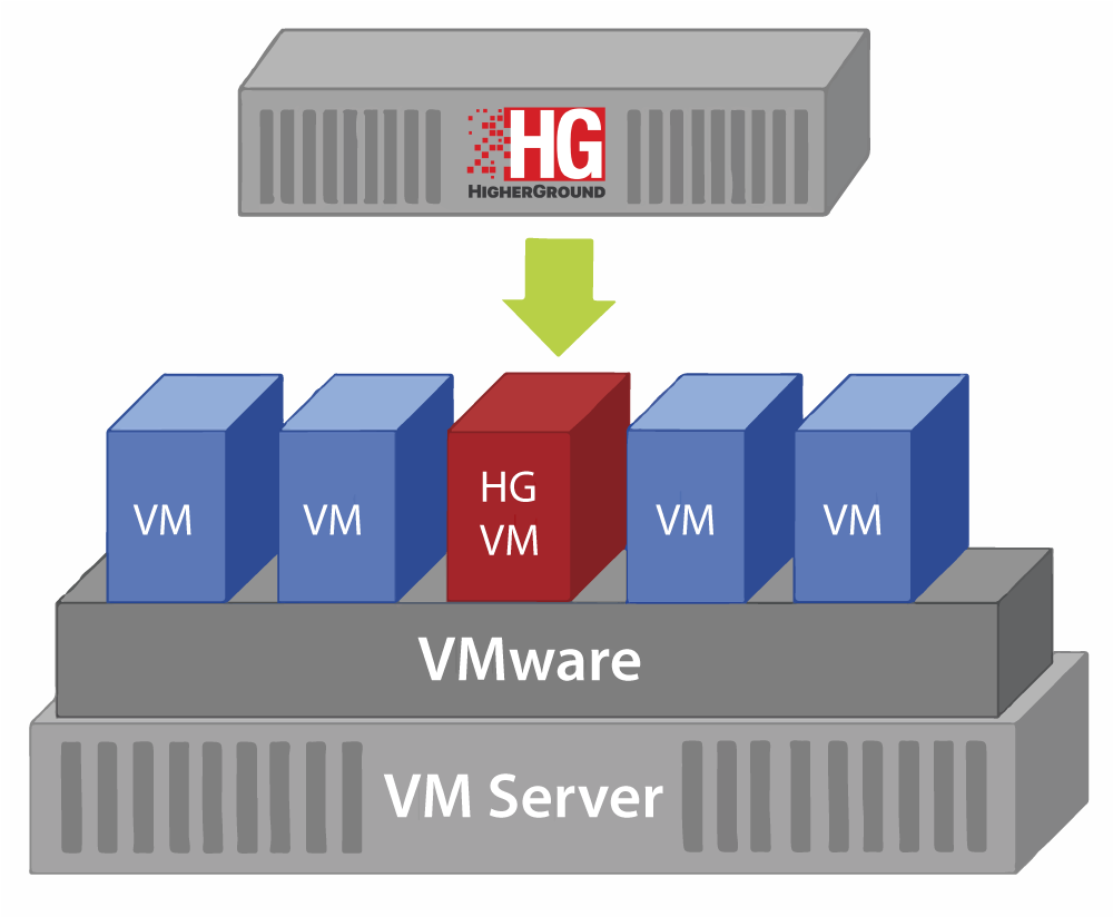 HigherGround PSAP Virtual Recording